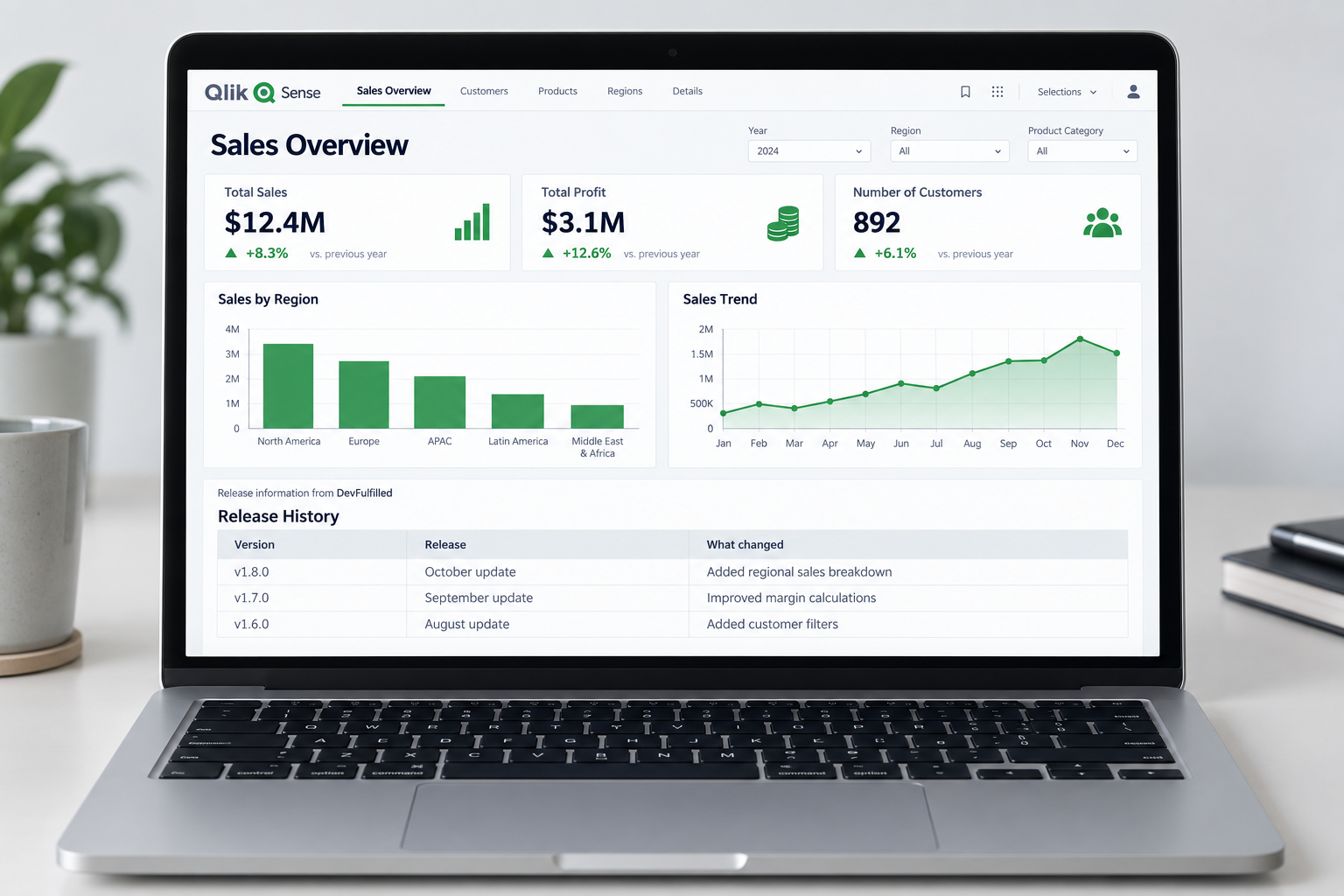 Keep Your Dashboard Users Informed